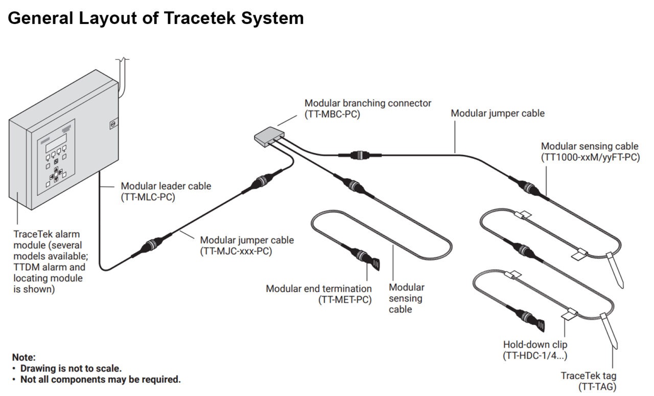 TT1000 for Water Leak Detection