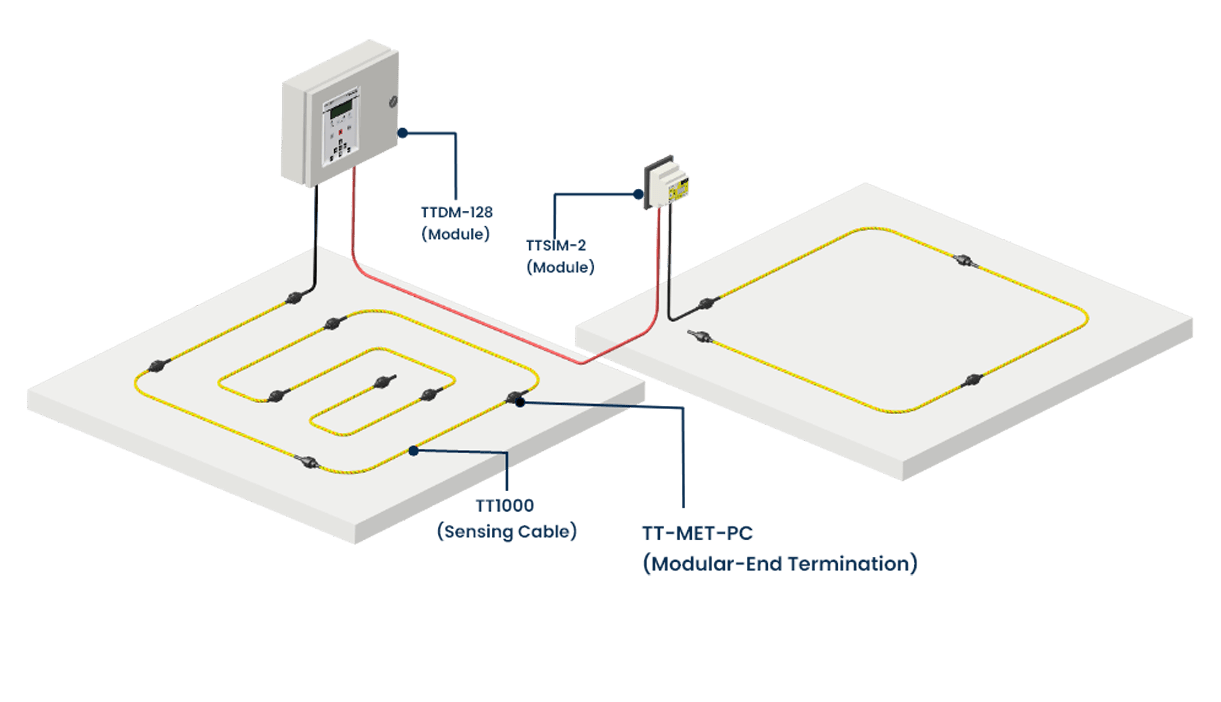Interface Module Explanation at Ann Luongo blog