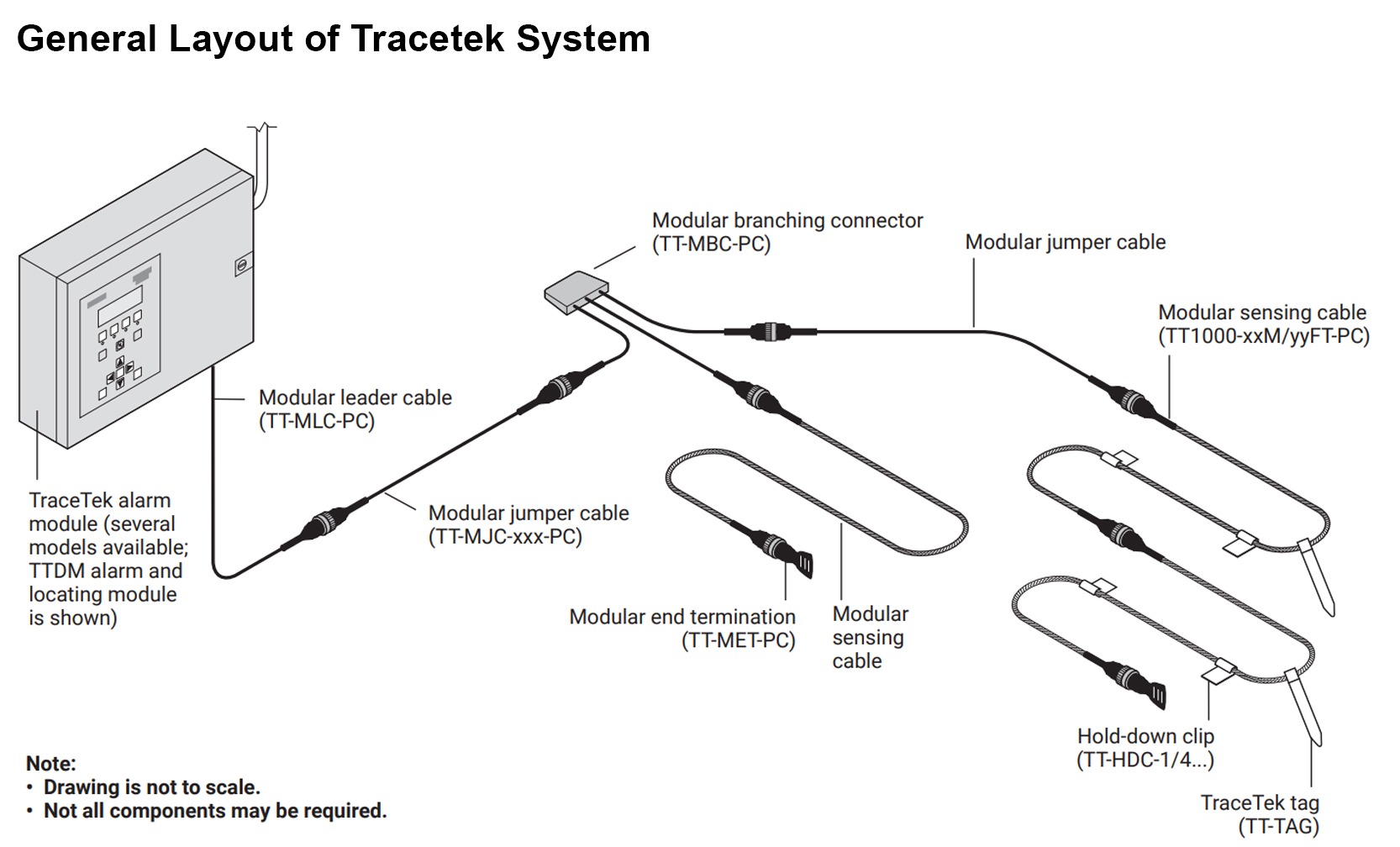 TT5000HS for Fuel Leak Detection